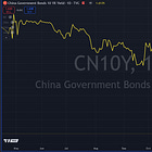 Gold & Silver Good to Go as China Sags