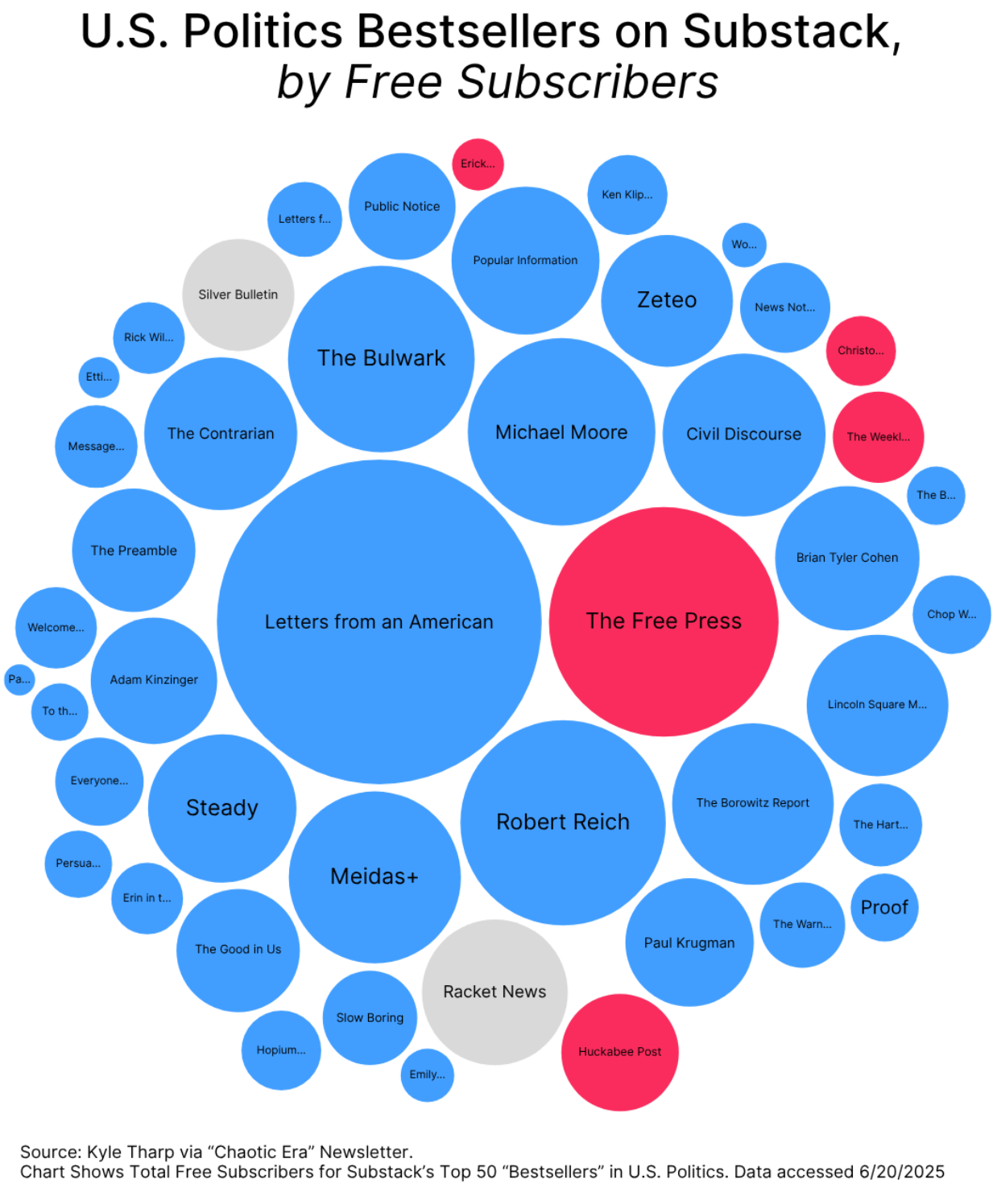 The Pew report and the primary - by Patrick Ruffini