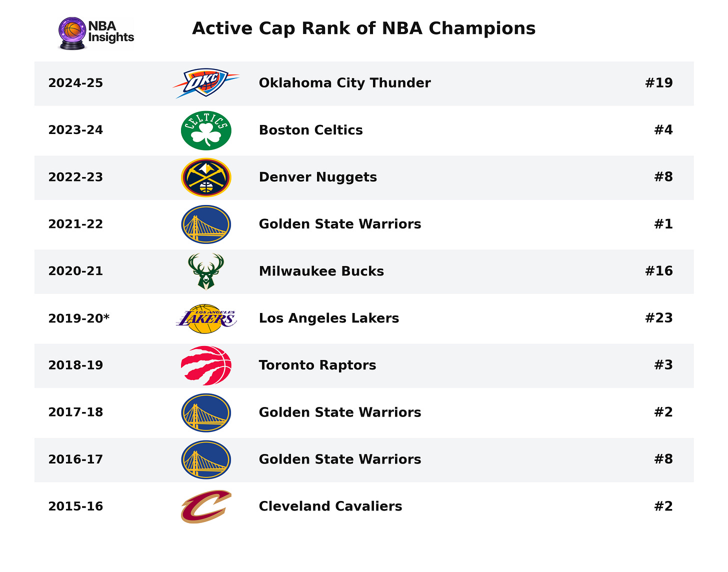 2019-20* (Mickey Mouse Ring)