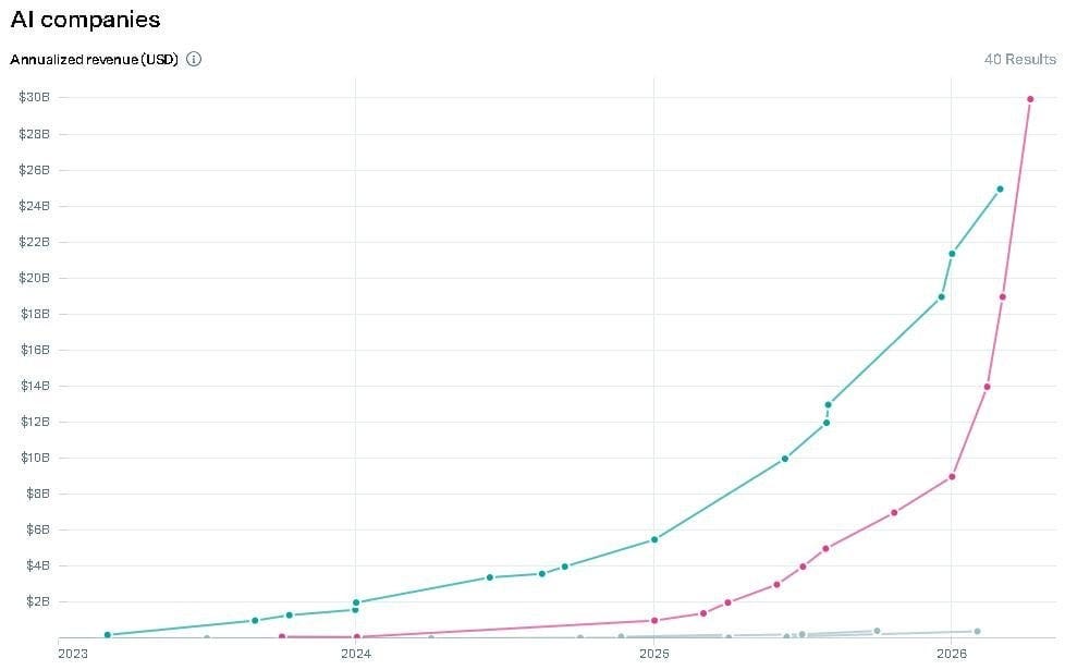 Слева OpenAI, справа Anthropic.