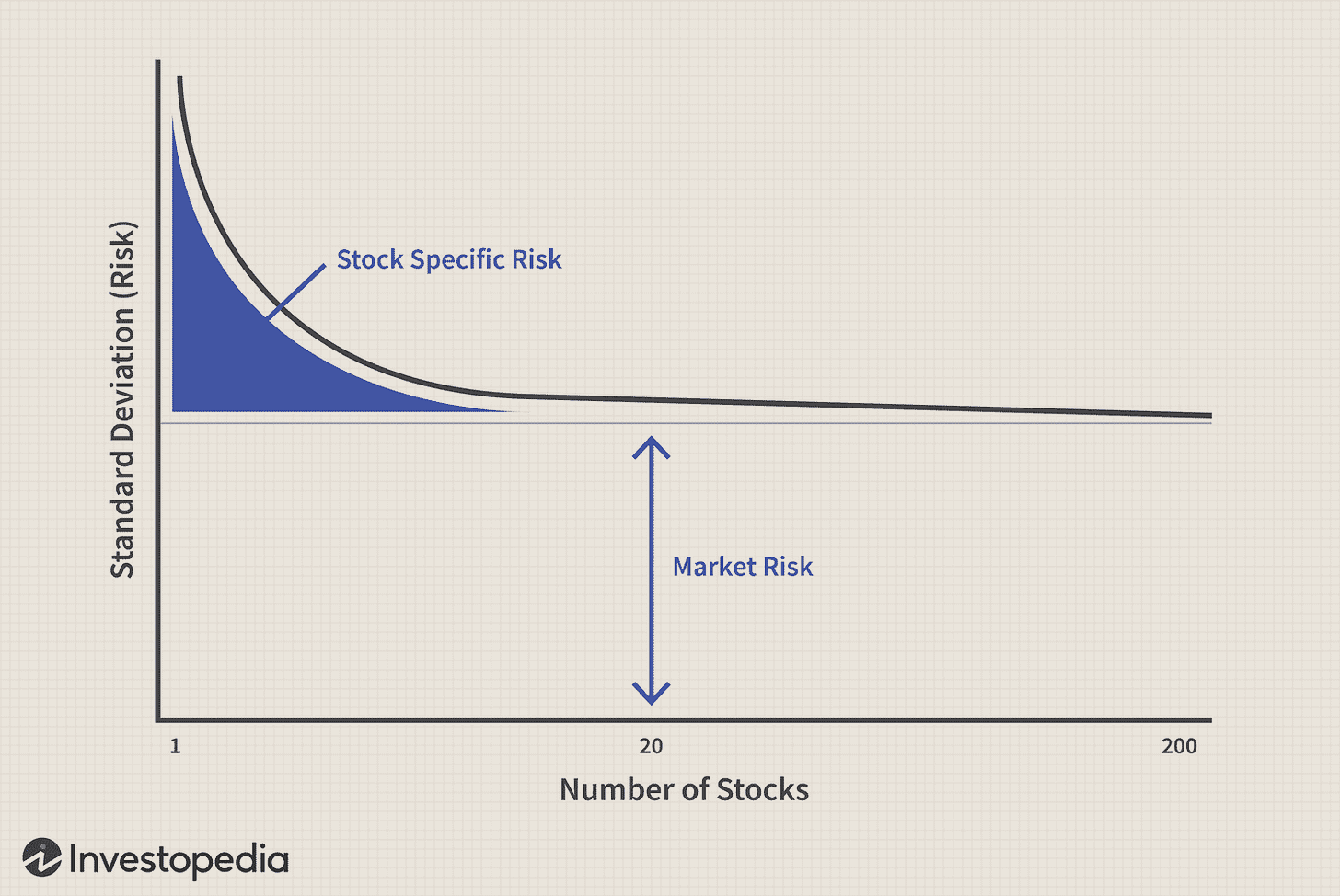 The Dangers of Over-Diversifying Your Portfolio