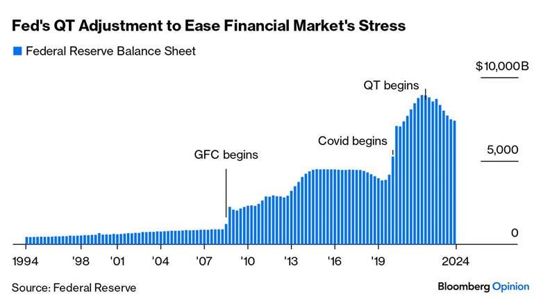 A graph showing the stress of a financial crisis

Description automatically generated with medium confidence