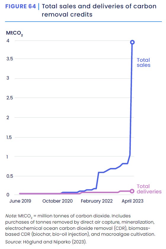 Gráfico, Gráfico de líneas

Descripción generada automáticamente