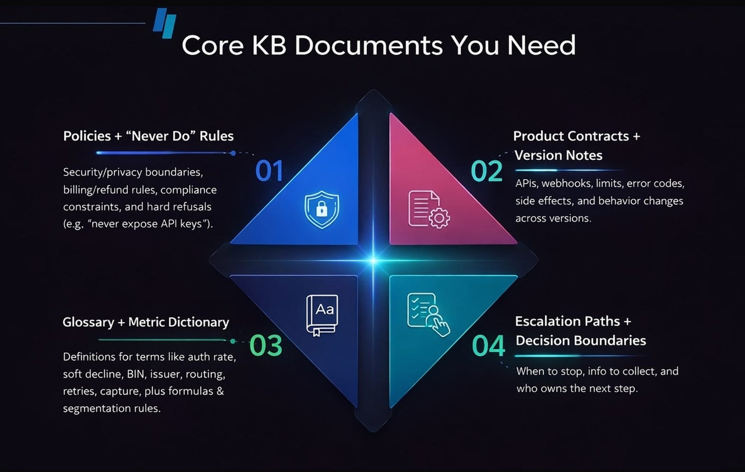 The Knowledge Layer Crisis: Why 2026 AI Agents are Breaking Payments SaaS