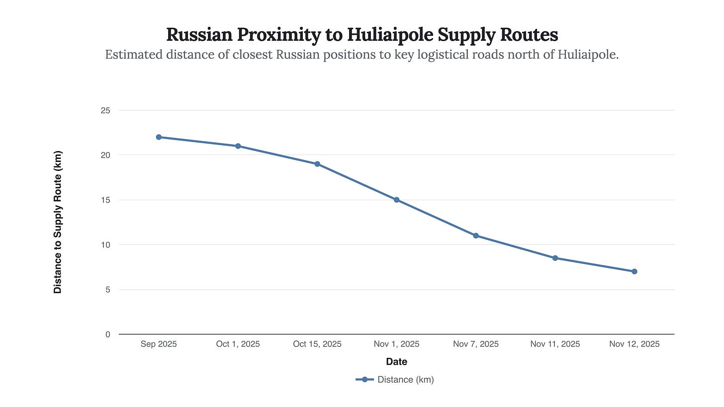 Generated Chart Generated Chart