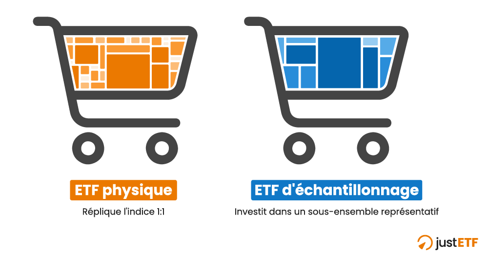 Réplication physique des ETF