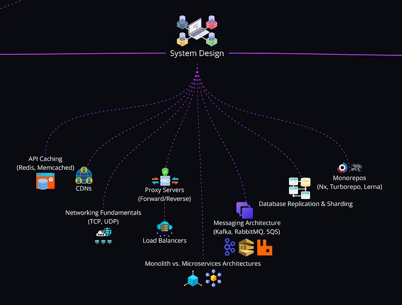 Software Engineer Roadmap 2025: The Complete Guide