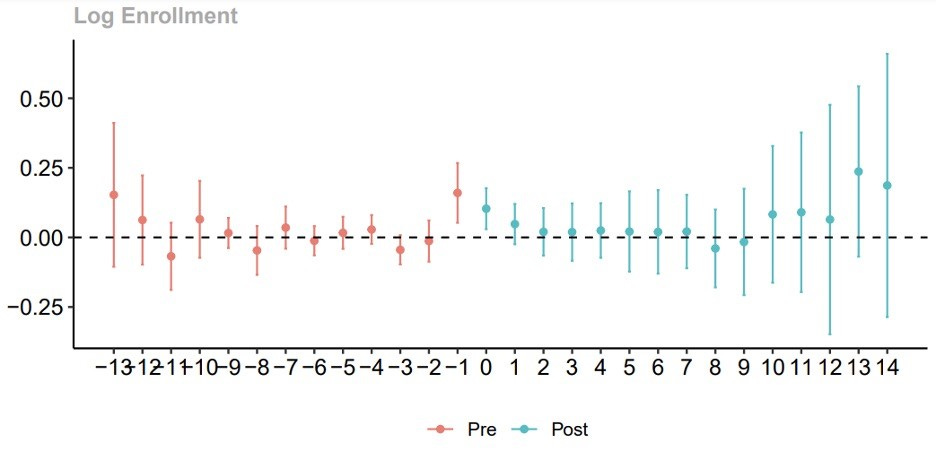 A graph showing the results of a graph

Description automatically generated with medium confidence