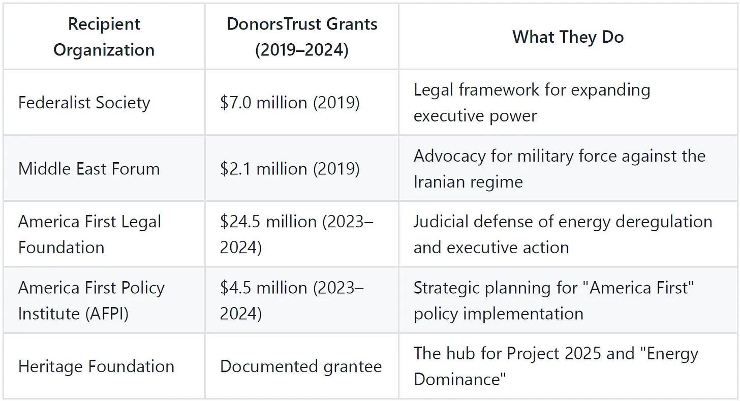 Iran-Krieg: Das dunkle Geld, die dunkle Politik und das Projekt 2025