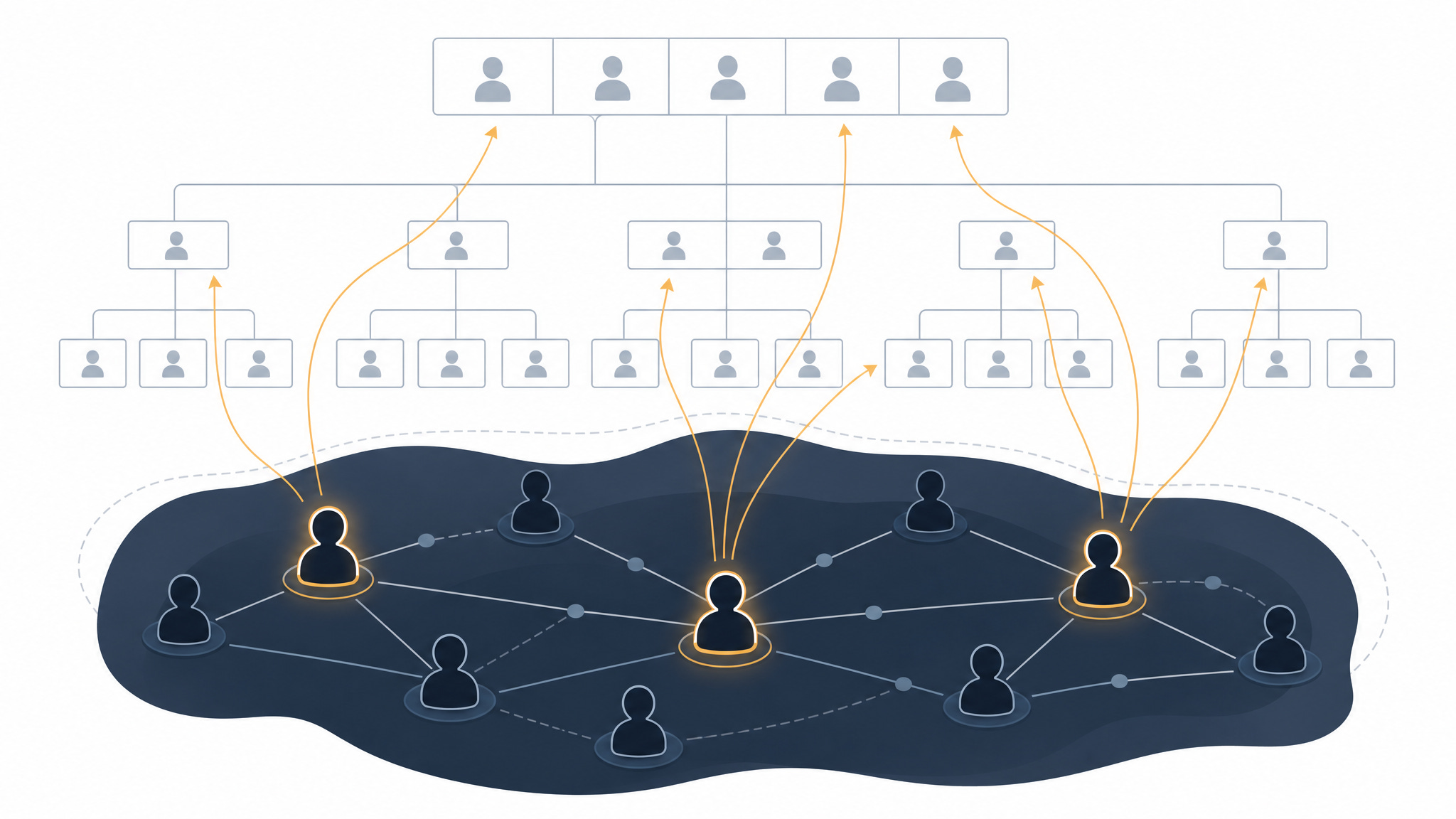 Clarity from Complexity: The Informal Power Behind the Throne: Who’s Really in Charge?