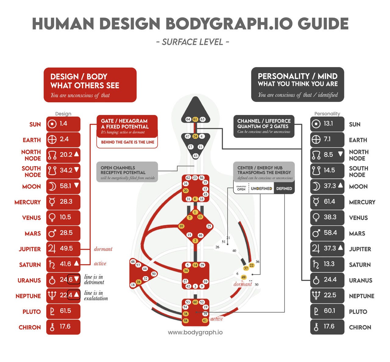 The Basics of the Human Design Bodygraph