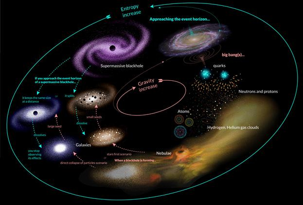 Hypothesis on the origin and end of spacetime: the eternal now ...