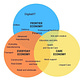 The Three Economies
