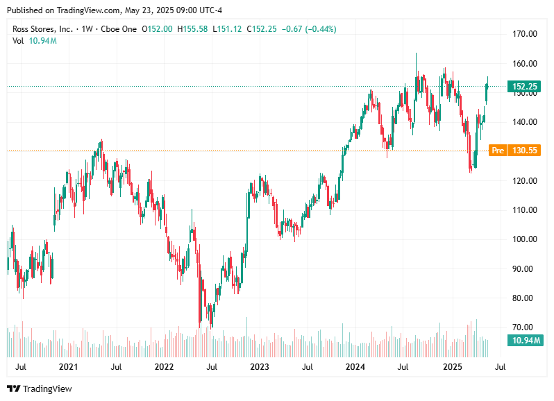 TradingView chart TradingView chart