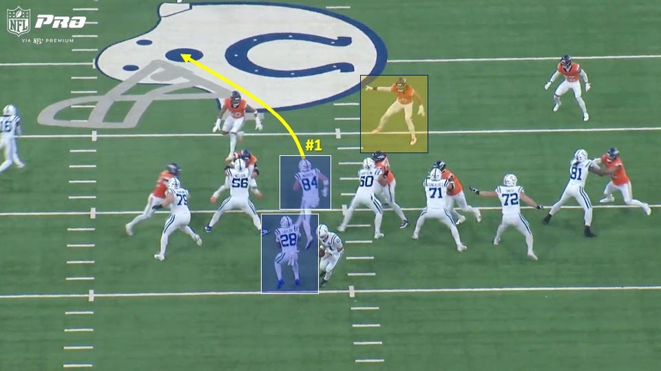 How Shane Steichen is Putting Daniel Jones in Position to Succeed