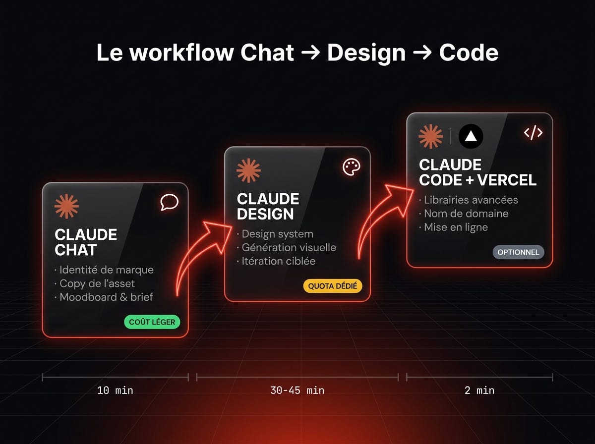 Claude Design : Le Guide Complet