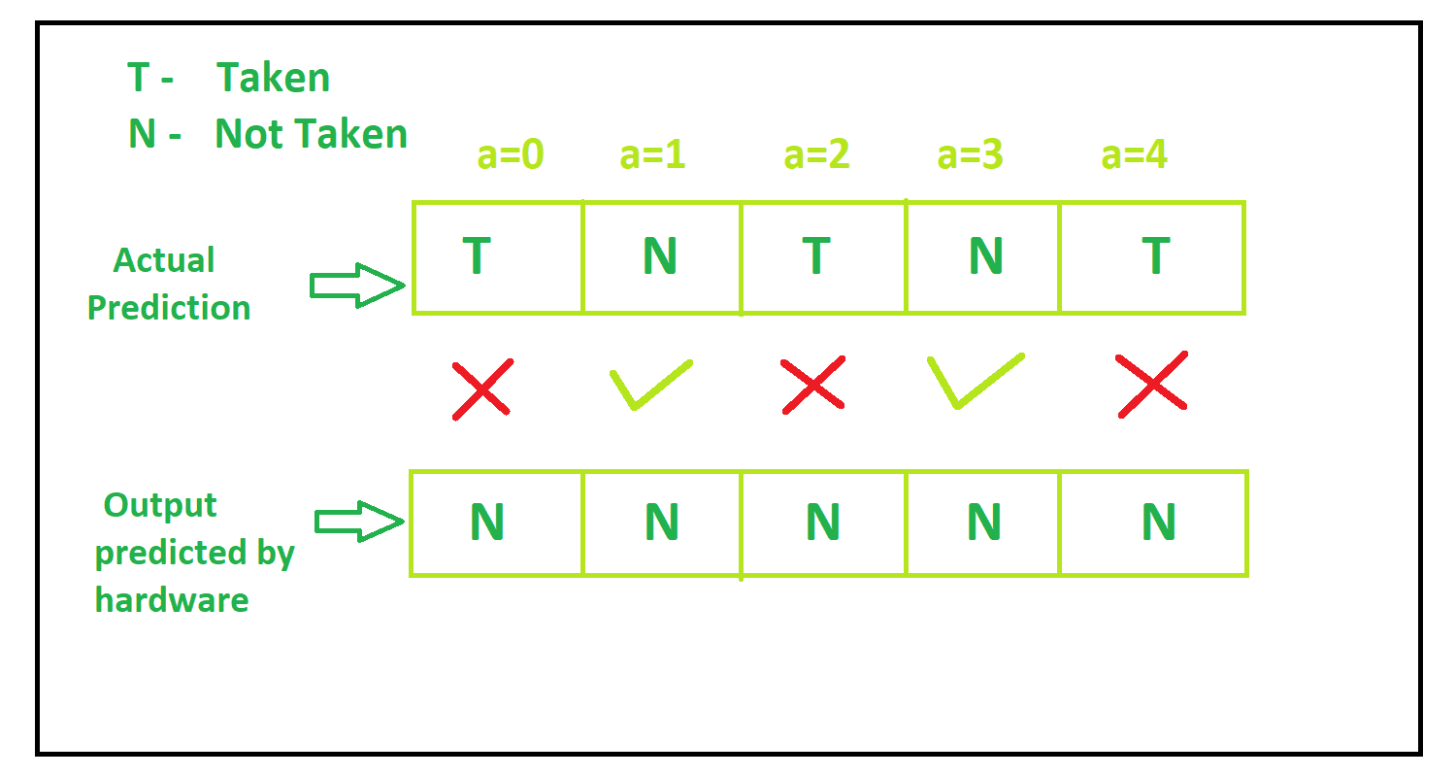 The Logic Behind if, else, and Control Flow
