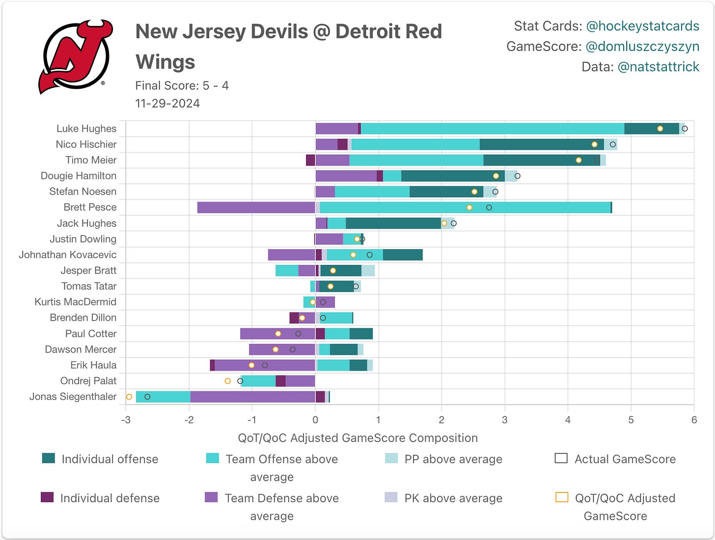 New Jersey Devils