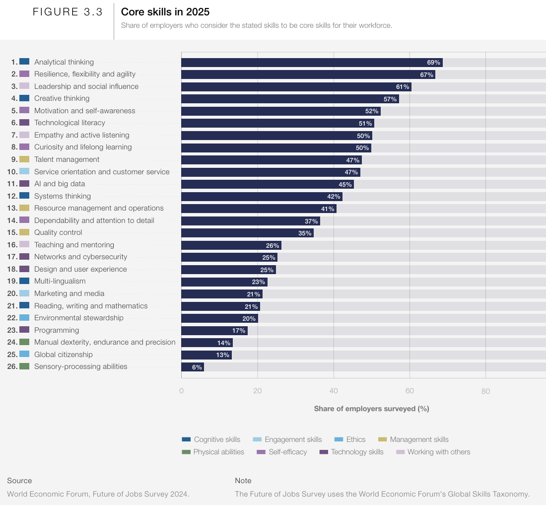 Tillman_SoftSkills_TL_Substack_Nov2025_SK - Word Tillman_SoftSkills_TL_Substack_Nov2025_SK - Word