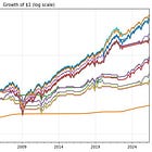 When January Speaks, Does the Bond Market Listen?