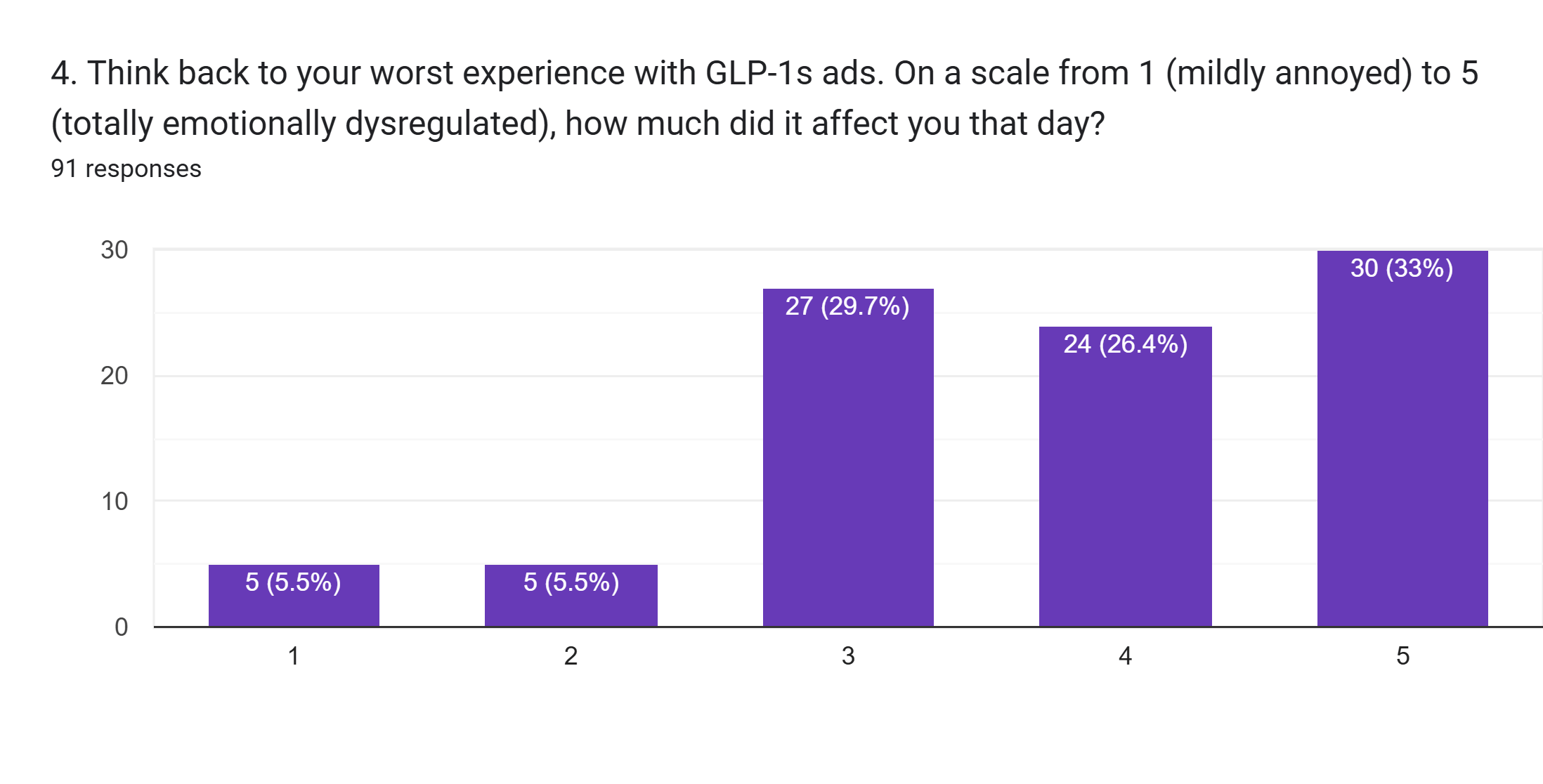 does glp 1 balance hormones Glucagon-Like Peptide-1 Receptor Agonists And Human Fertility GlobalRPH