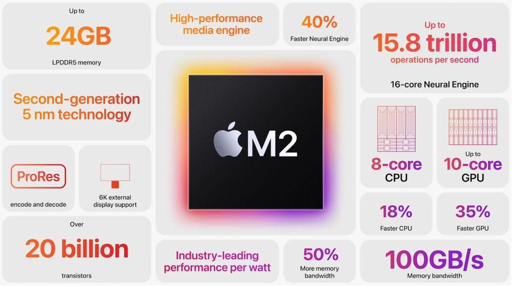 Apple M2 Die Shot and Architecture Analysis – Big Cost Increase And A15 ...