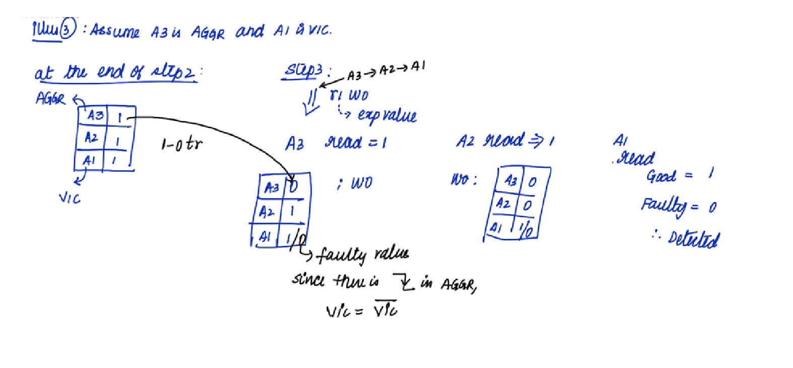 Memory Built-In Self-Test (MBIST) : Article #1