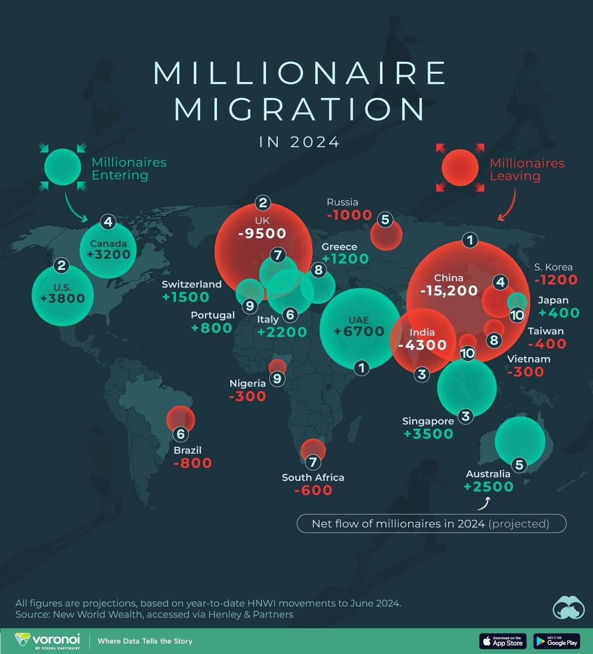 Mapping Global Millionaire Migration Patterns In 2024 | ZeroHedge