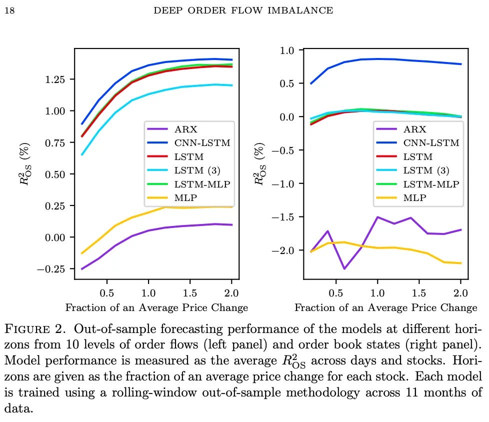The Bitter Lesson - by Quantitativo - Quant Trading Rules