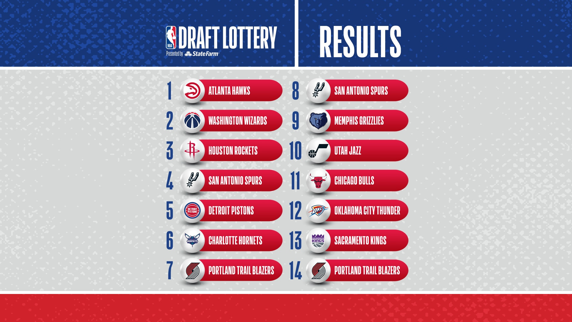 2024 NBA Draft Order: Picks 1-58 | NBA.com 2024 NBA Draft Order: Picks 1-58 | NBA.com