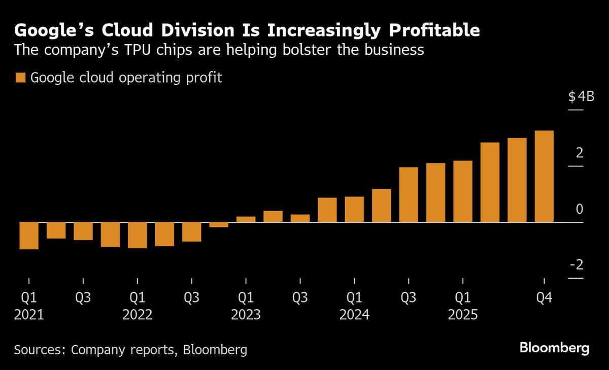 Google TPUs Find Sweet Spot of AI Demand, a Decade After Chip’s Debut Google TPUs Find Sweet Spot of AI Demand, a Decade After Chip’s Debut