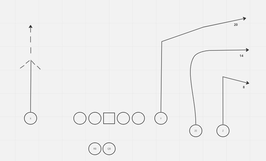 Popular Chiefs Passing Concepts: Sideline Flood