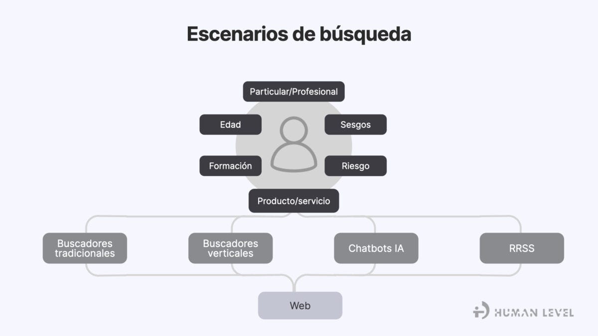 Escenarios de búsqueda