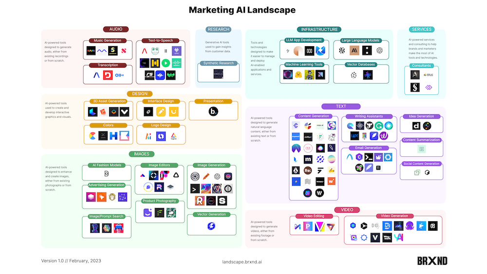 Marketing AI Landscape Marketing AI Landscape