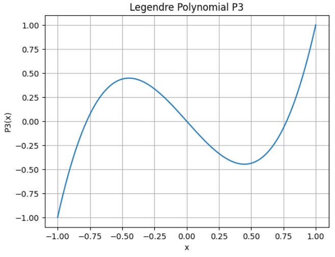 Legendre Polynomial P3