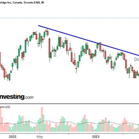 Breakouts from Downtrends