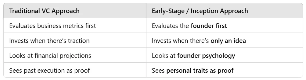 Venture Psychology