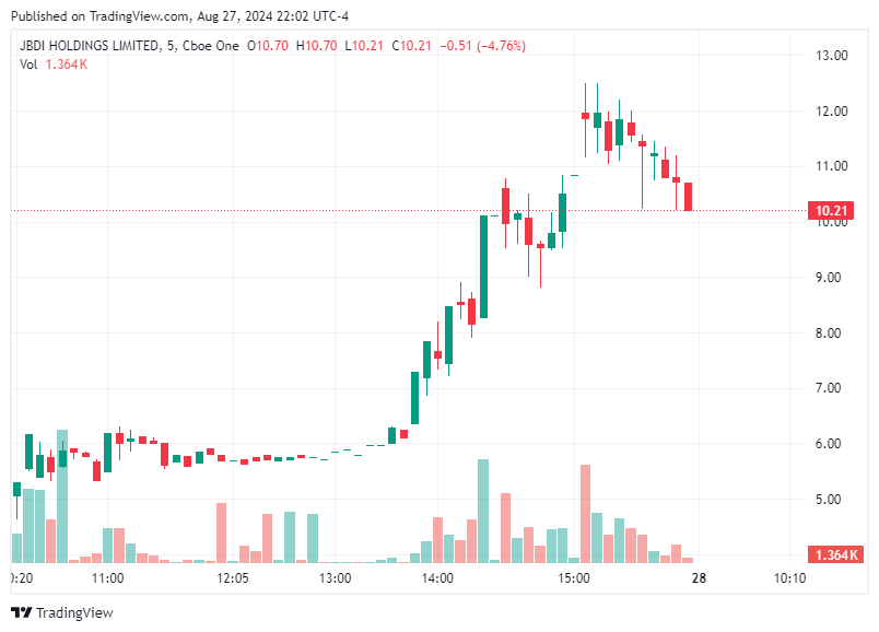TradingView chart TradingView chart