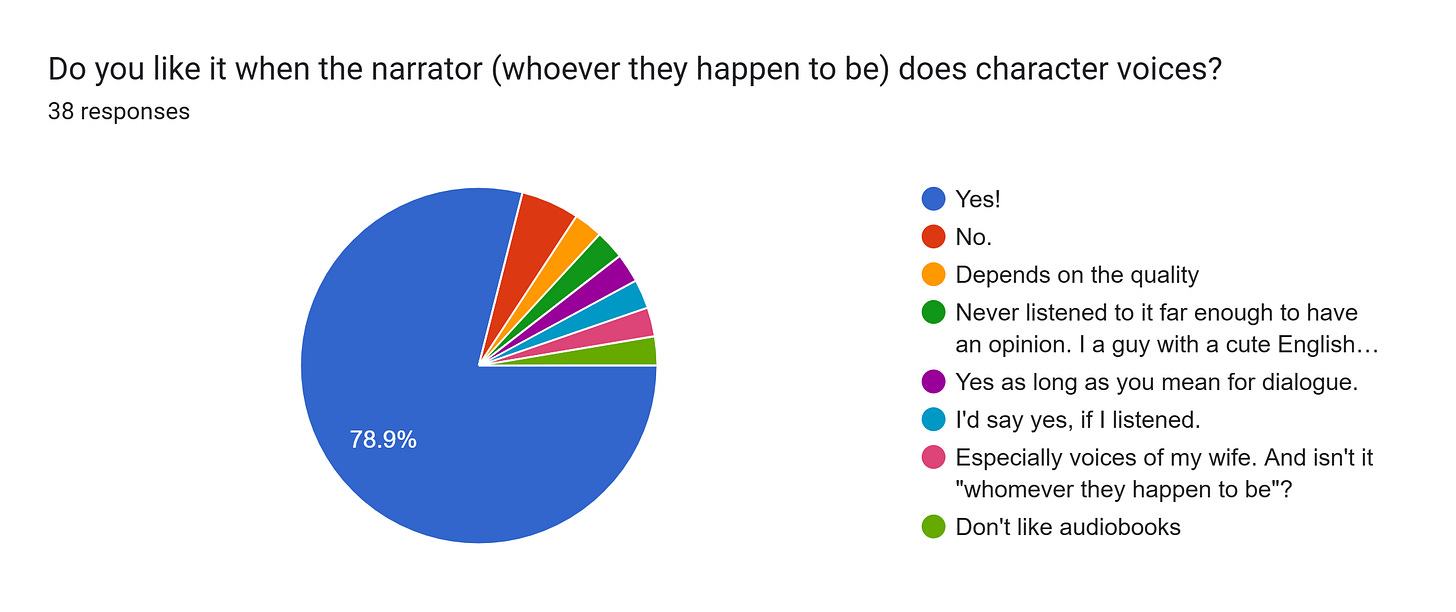 Forms response chart. Question title: Do you like it when the narrator (whoever they happen to be) does character voices?. Number of responses: 38 responses.