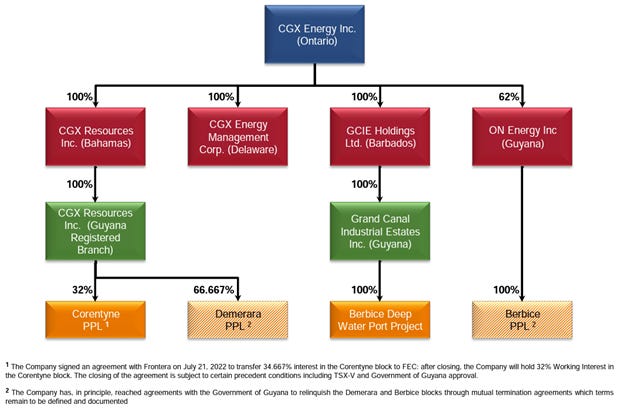 Image - Corporate Structure - August 2022
