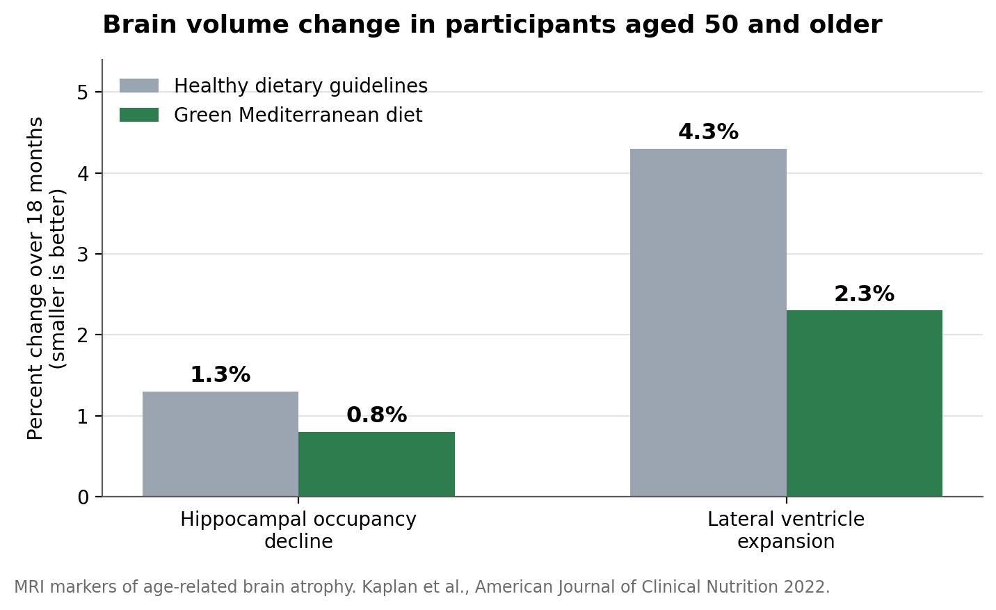 Illustration from The duckweed smoothie behind the best longevity diet, green mediterranean (new study)