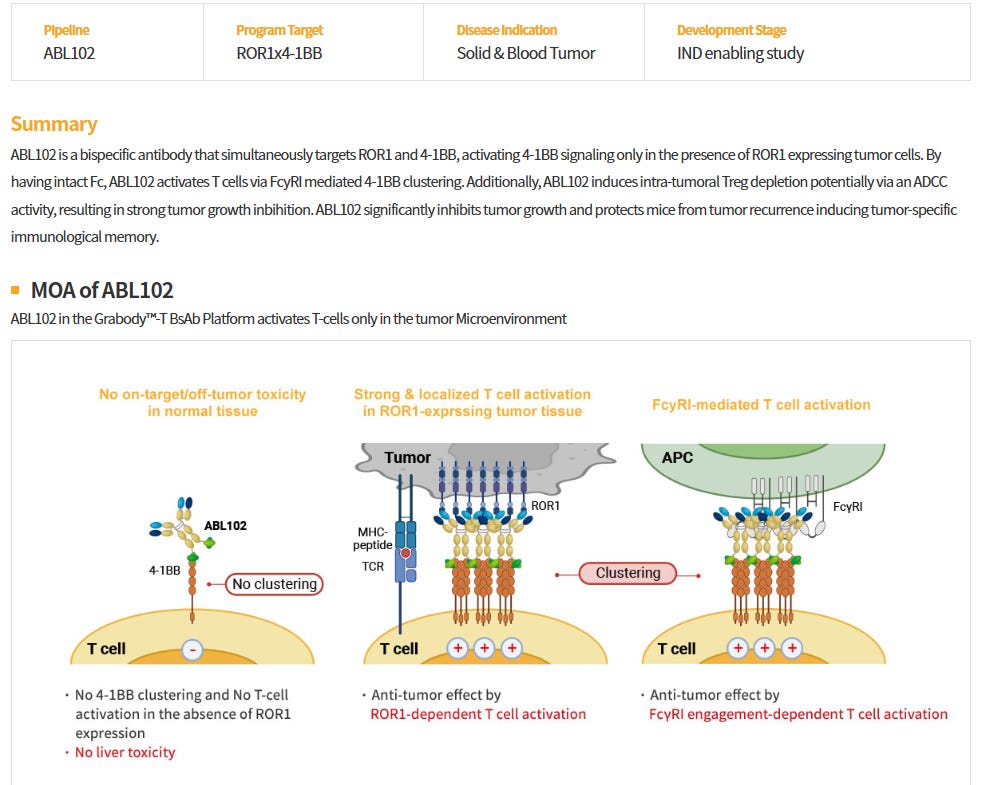 ABL Bio: Equity Investment of 22 Billion Won from Eli Lilly
