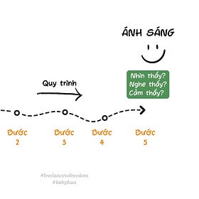 Vì sao bạn chưa thực sự tạo ra được sự chuyển hóa của khách hàng?