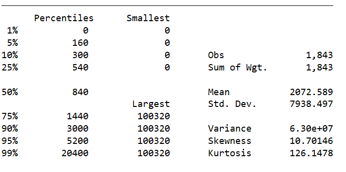 Descriptive statistics Accra Retns Descriptive statistics Accra Retns