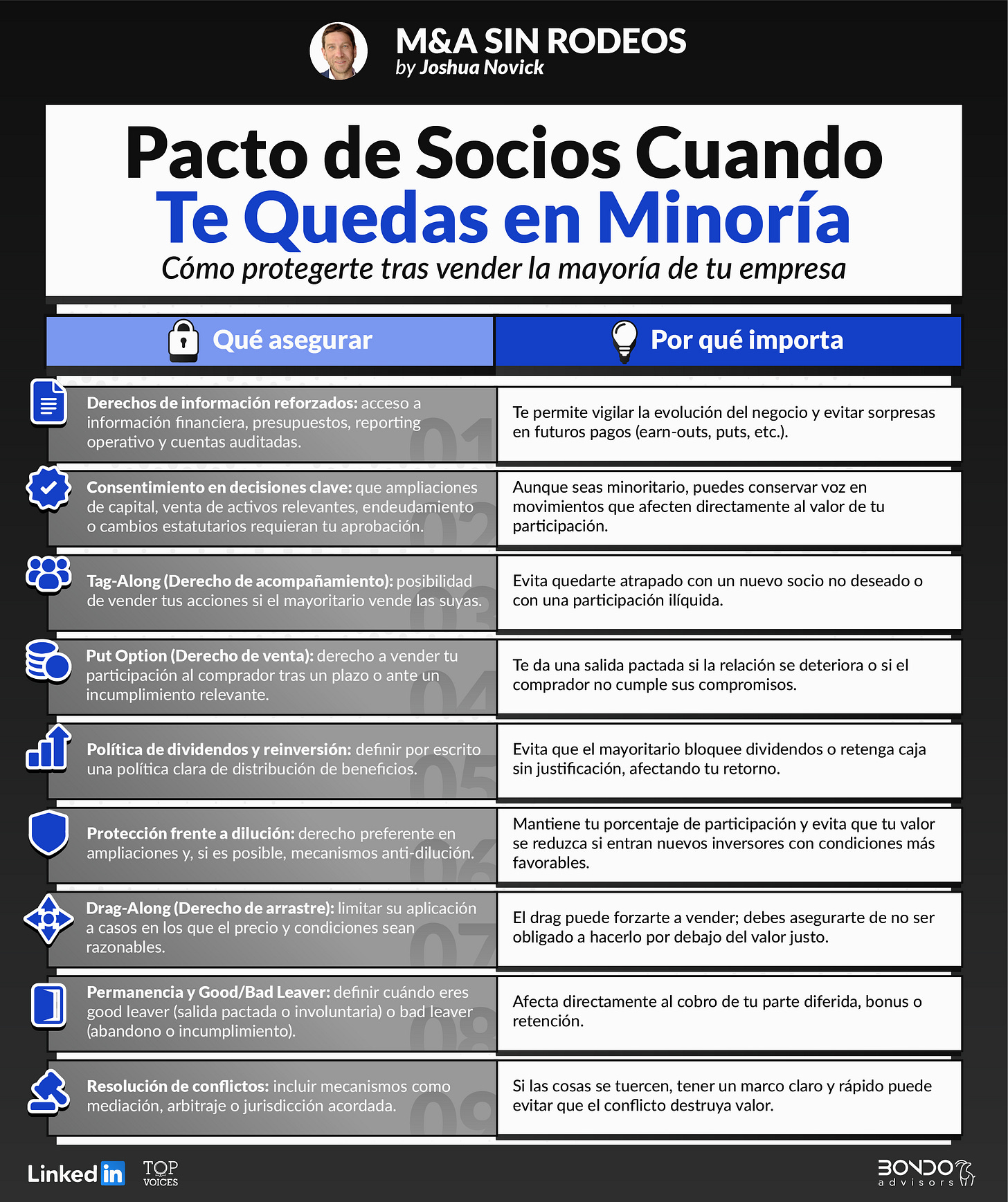 Infografia sobre Pactos de Socios cuando te quedas en minoría