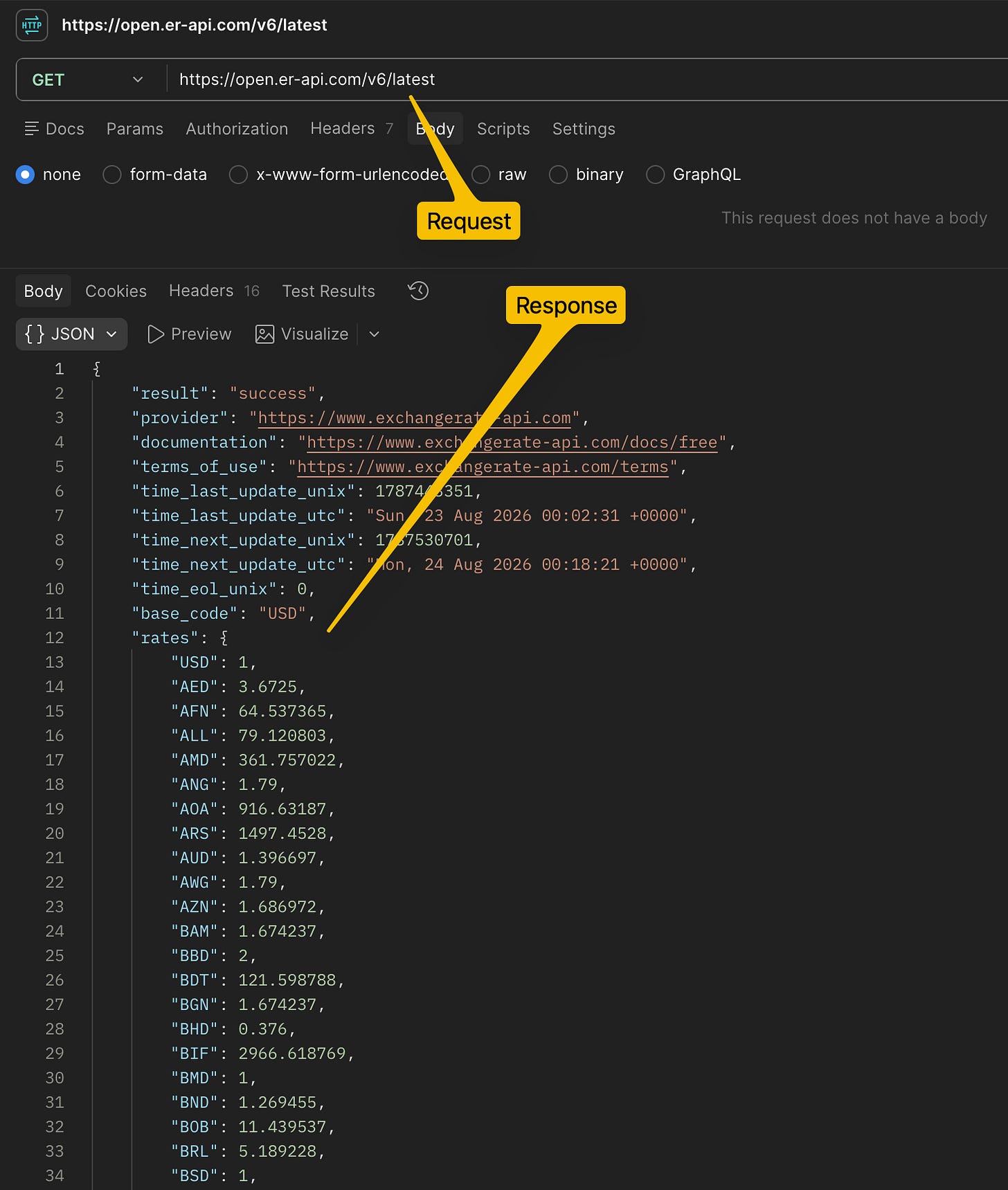 Browser or API client window showing a direct call to open.er-api.com/v6/latest and the raw exchange-rate JSON response on POSTMAN Browser or API client window showing a direct call to open.er-api.com/v6/latest and the raw exchange-rate JSON response on POSTMAN
