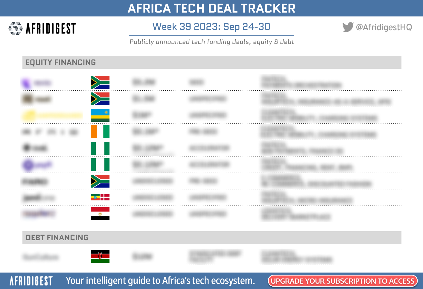 Afridigest Week in Review: Africa to the world