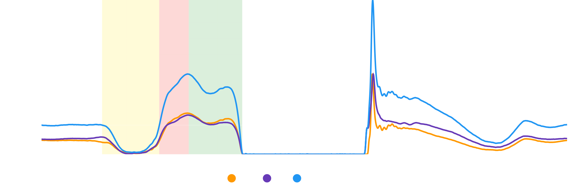 Deconstructing a CMJ Graph - Performance Science