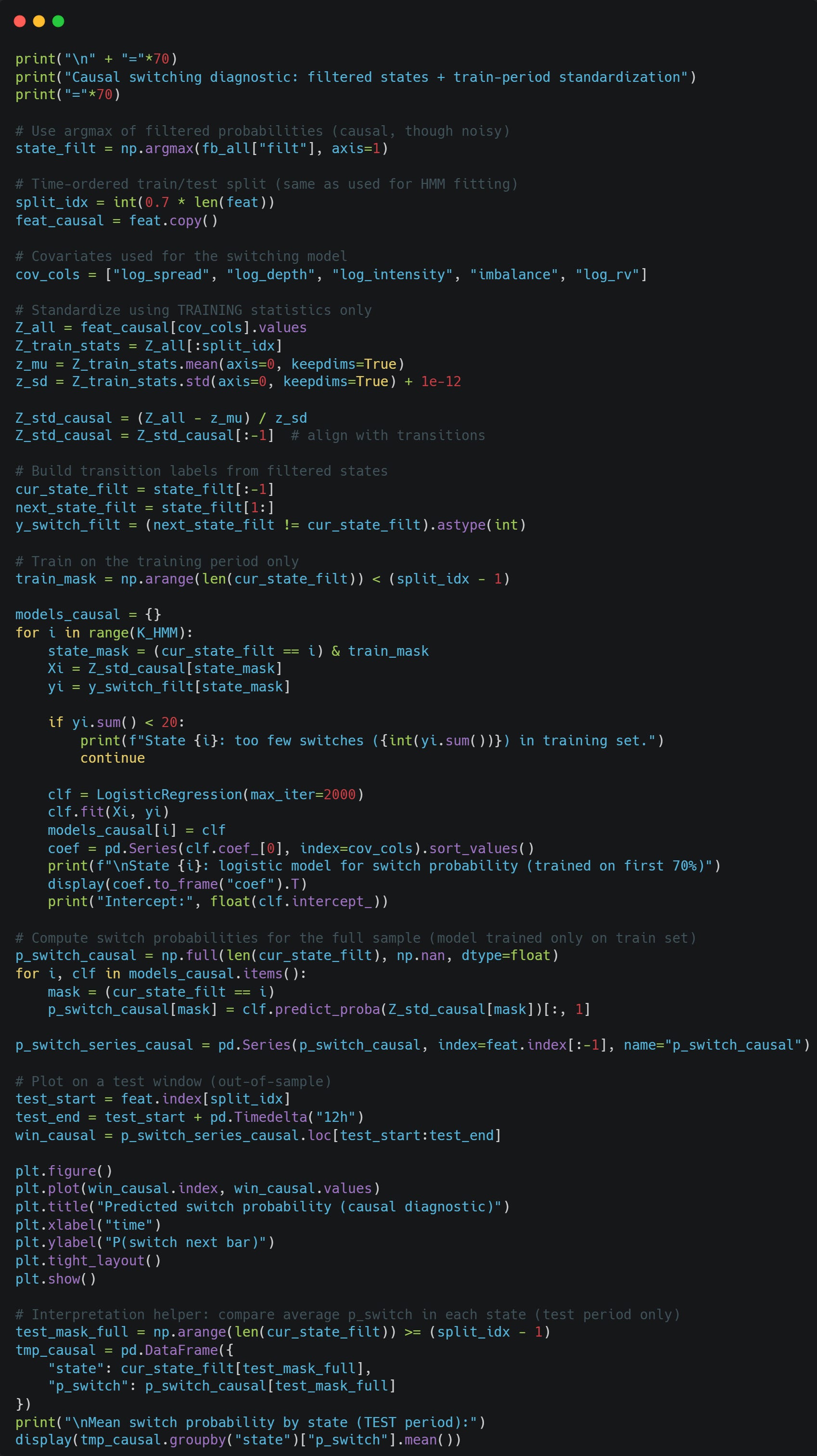 Advanced Regime Algorithms - VertoxQuant