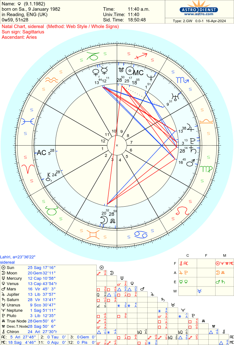 Free Astrology Chart 100%